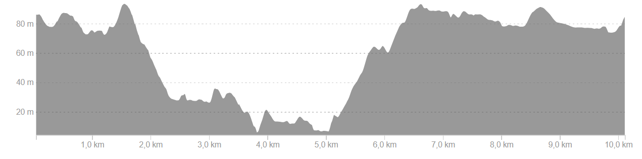 Høydeprofil 10km